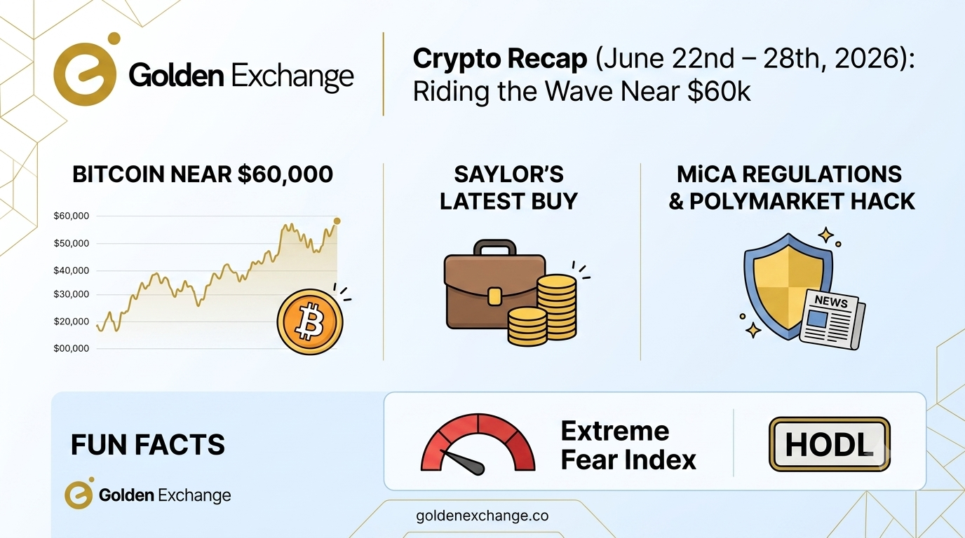 Riding the Wave Near $60k