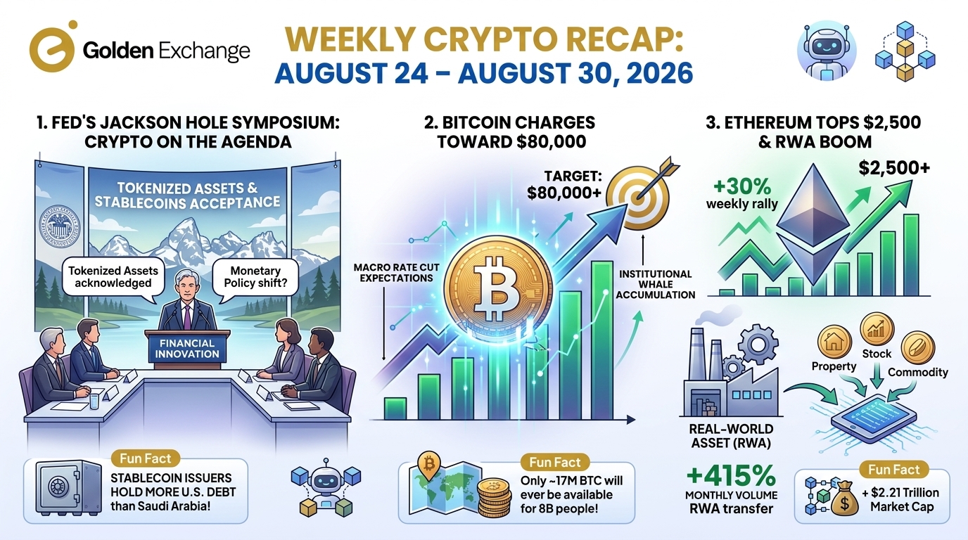 Bitcoin’s $80K Test